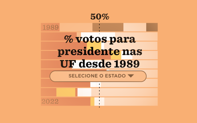 O histórico da votação para presidente nos estados desde 1989 - Nexo Jornal