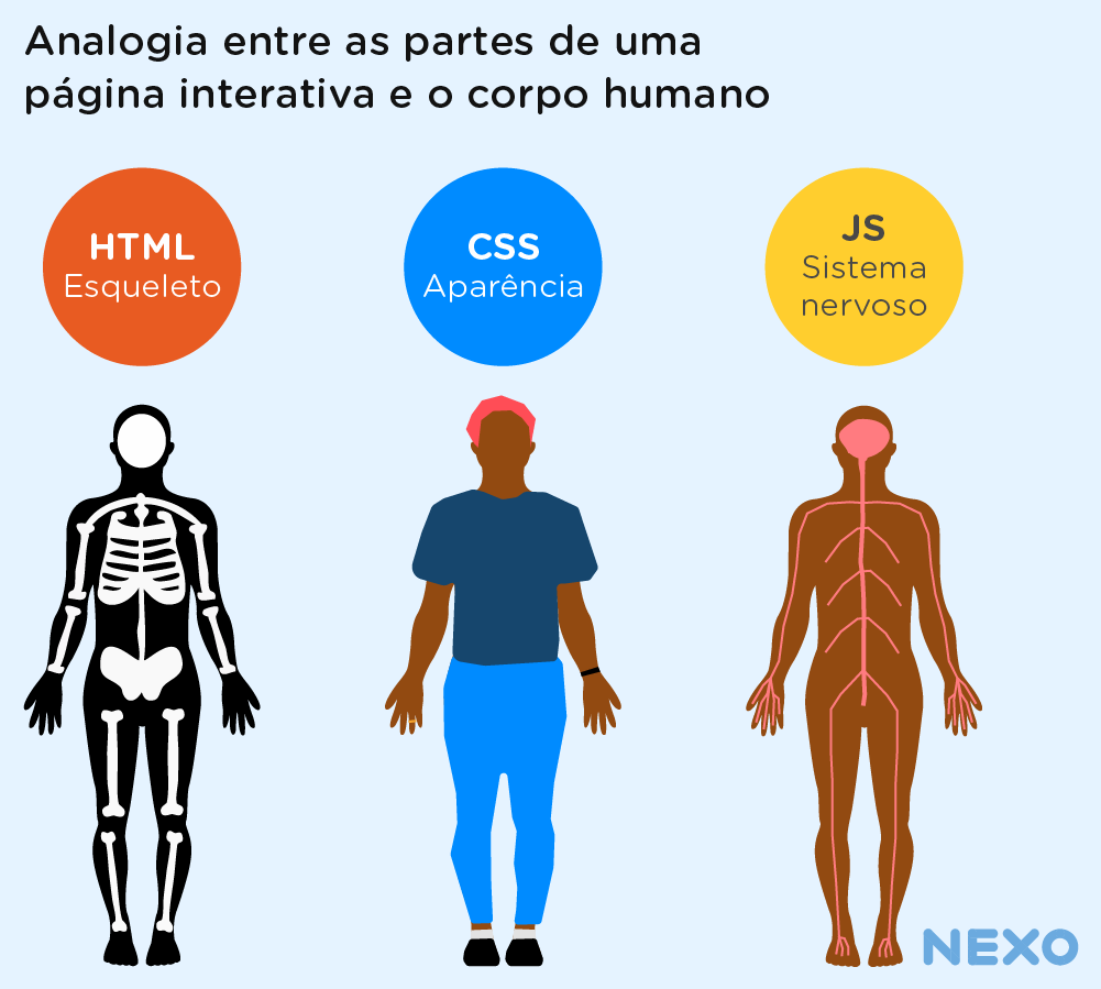 Nexo Jornal