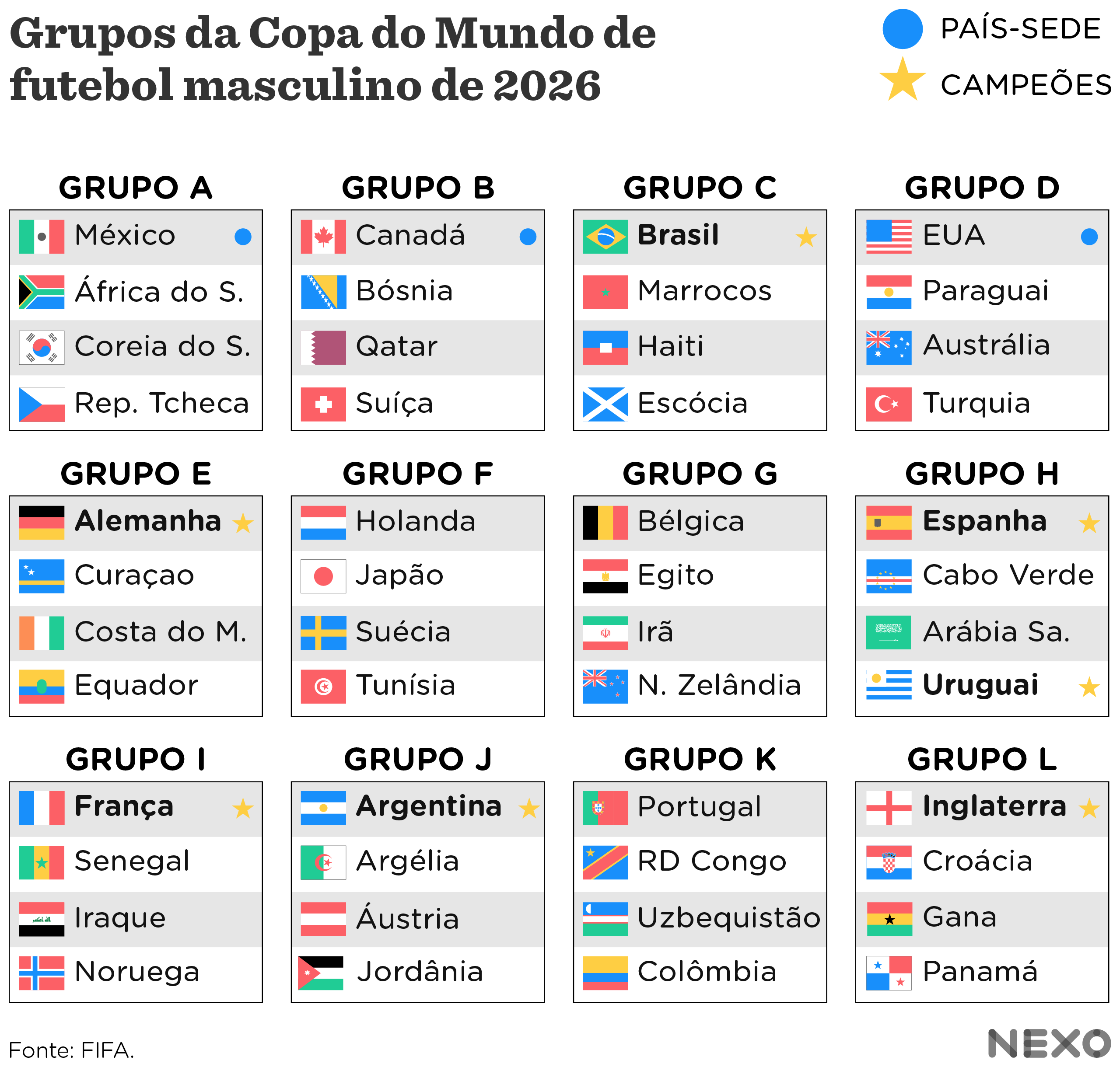 copa do mundo 2026