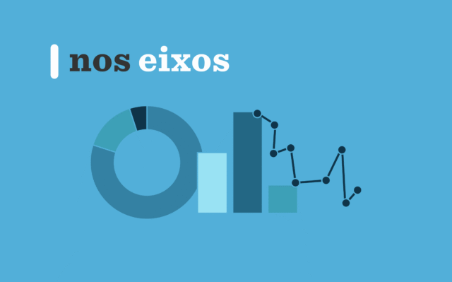 Os principais tipos de gráficos utilizados pelo ‘Nexo’