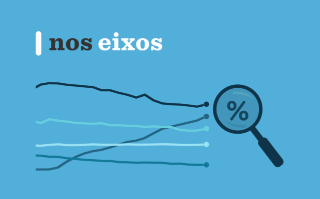 Como ler e apresentar percentuais corretamente