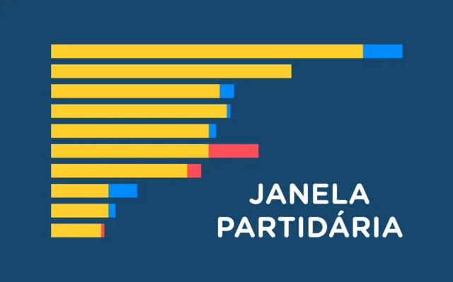 O saldo na Câmara dos Deputados após a janela partidária